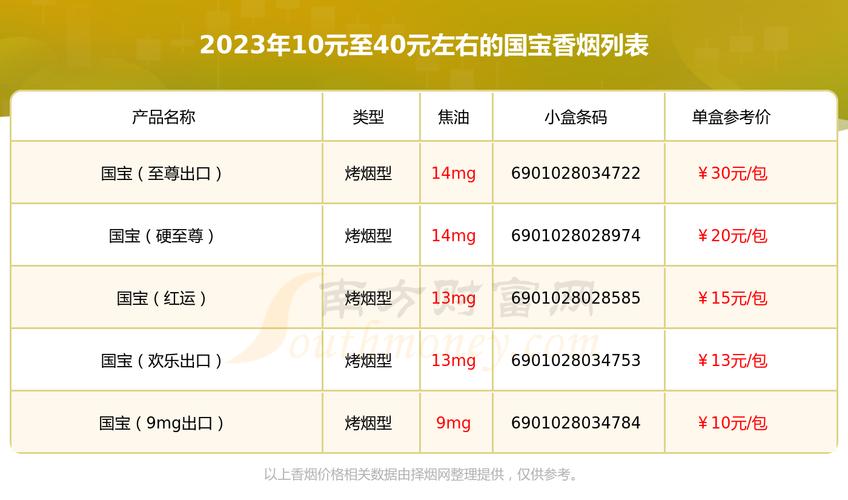 便宜国烟香烟多少钱【国烟推荐】